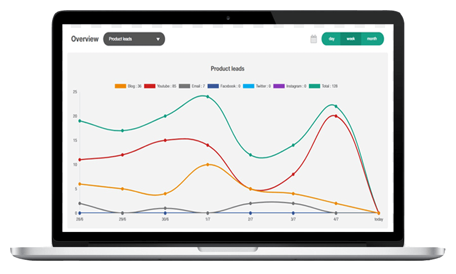 Laptop showing statistics graphs